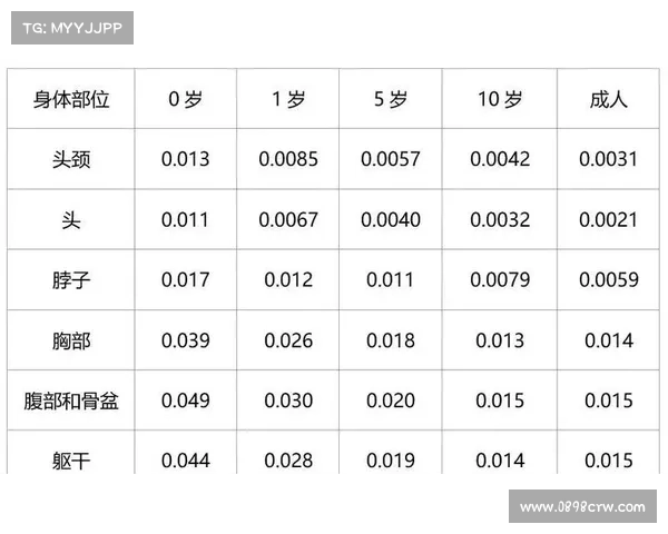 辐射分辨率计算方法解析 辐射分辨率计算方法解析