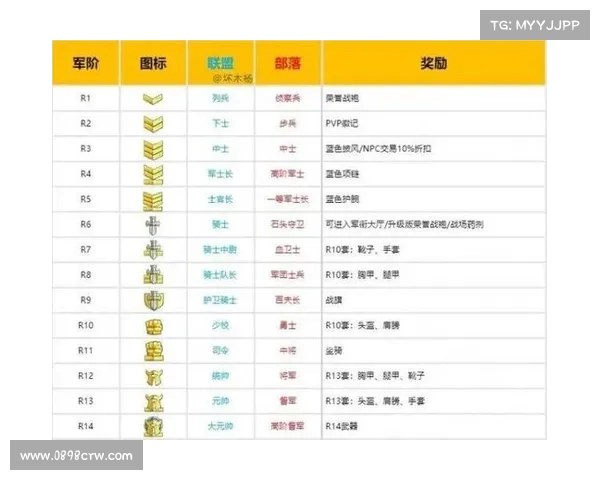 魔兽世界怀旧服:荣誉值提升攻略 魔兽世界怀旧服:荣誉值提升攻略